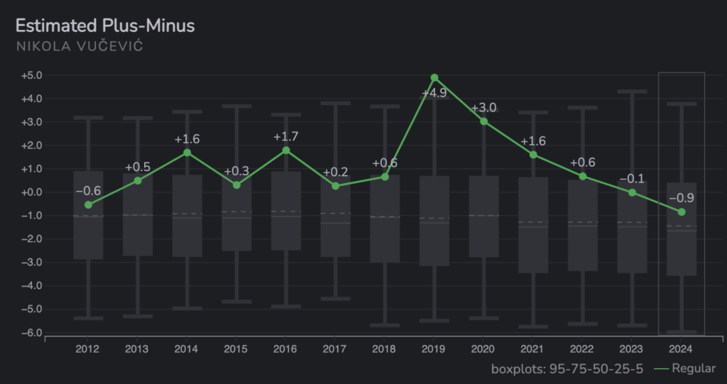 How To Bet The 202425 Chicago Bulls Win Total A Chicago Crossroads
